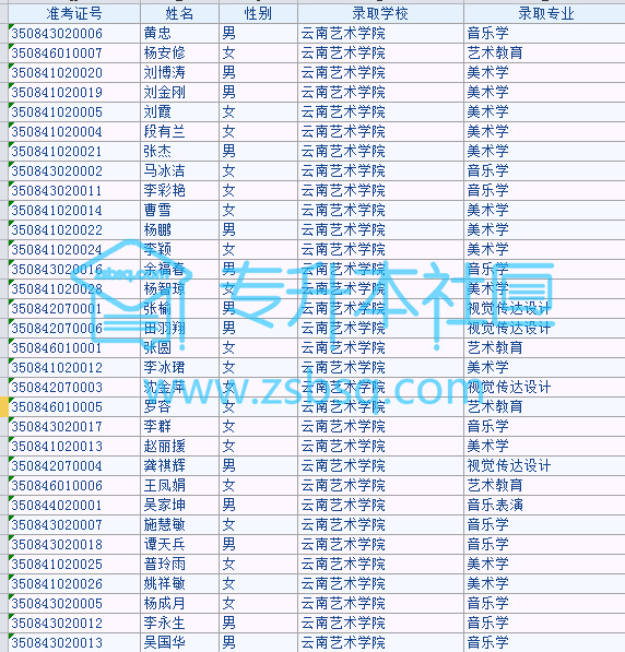 云南艺术学院录取名单（部分专业）.jpg