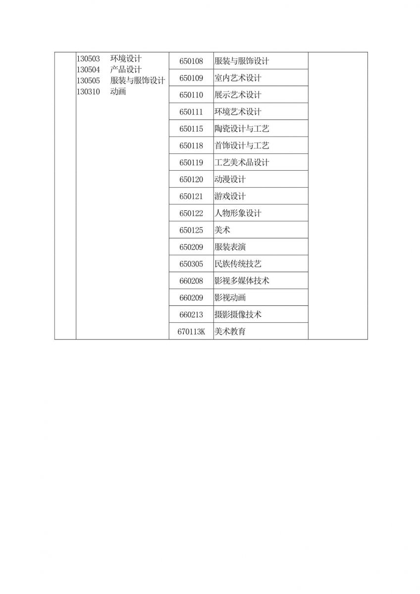 2020年河南专升本专业对照表