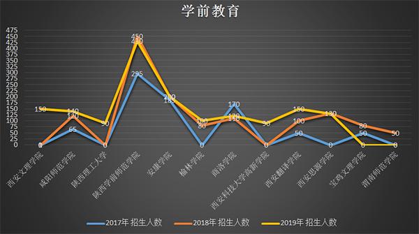 陕西专升本热门专业都有哪些？