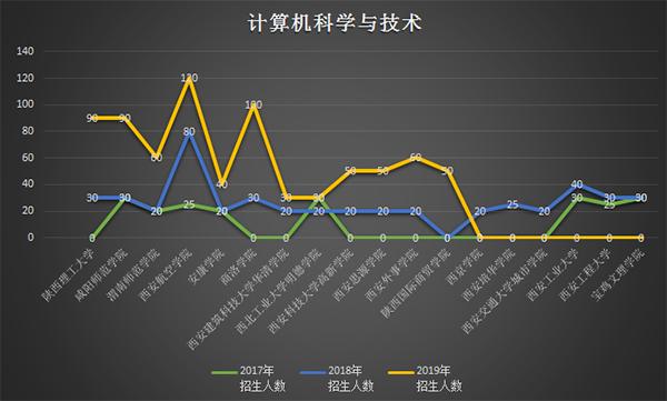 陕西专升本热门专业都有哪些？