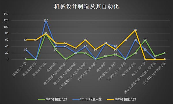 陕西专升本热门专业都有哪些？