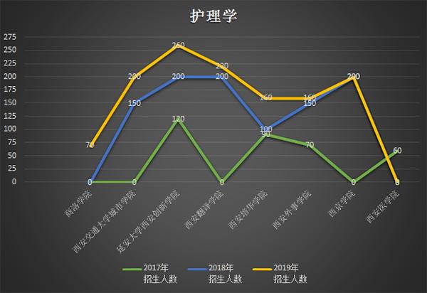 陕西专升本热门专业都有哪些？