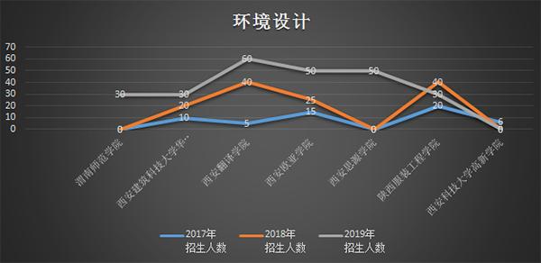 陕西专升本热门专业都有哪些？