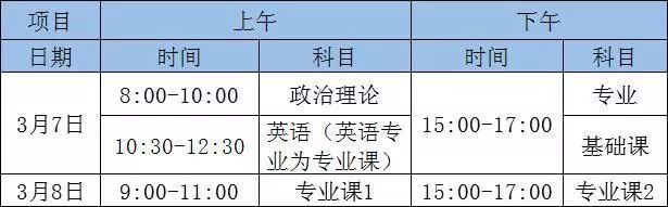 2020年电子科技大学中山学院专插本招生简章