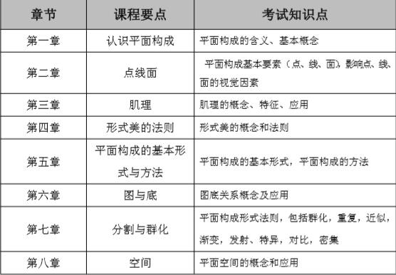 2020中山大学南方学院专插本专业课《平面构成》考试大纲