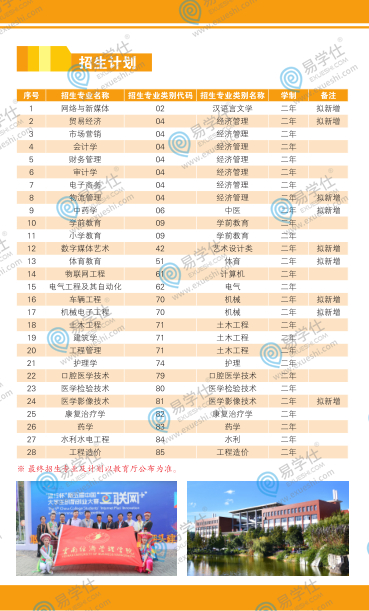 2020云南经济管理学院专升本招生简章